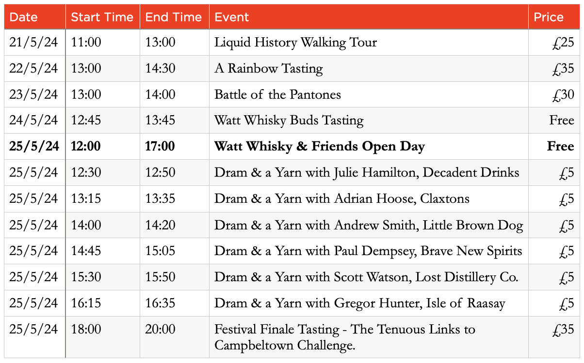 Watt Whisky & Friends @ Campbeltown Malts Festival 2024 Events Programme